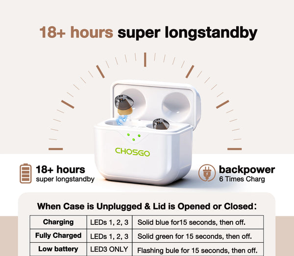 CHOSGO SmartR Smallest Rechargeable OTC Hearing Aids with AI Noise Reduction