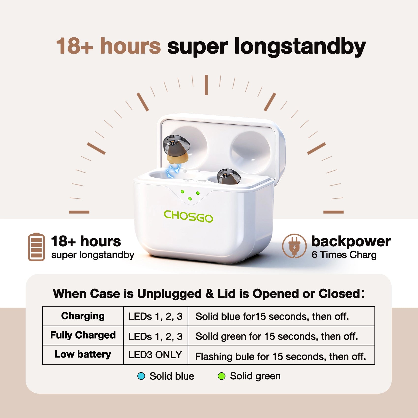 CHOSGO SmartR Smallest Rechargeable OTC Hearing Aids with AI Noise Reduction