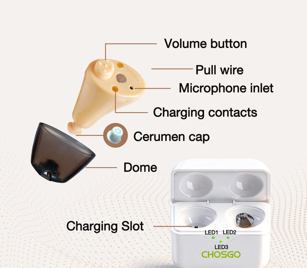 CHOSGO SmartR Smallest Rechargeable OTC Hearing Aids with AI Noise Reduction