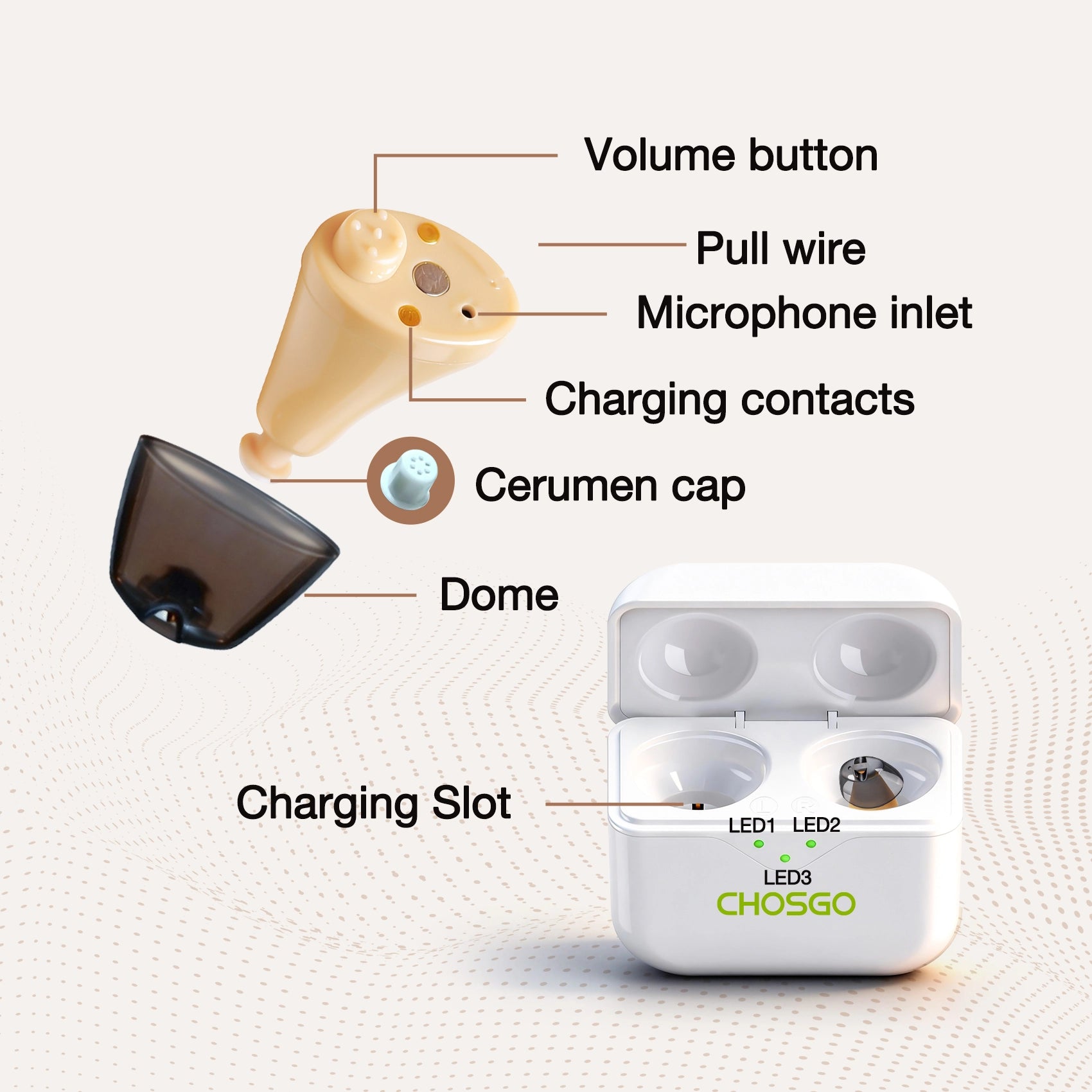 CHOSGO SmartR Smallest Rechargeable OTC Hearing Aids with AI Noise Reduction