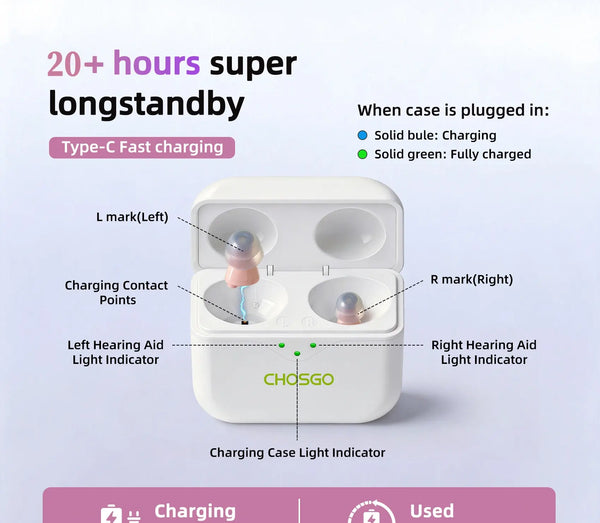 CHSOGO® SmartR Smallest Rechargeable CIC OTC Hearing Aids with AI Noise Reduction
