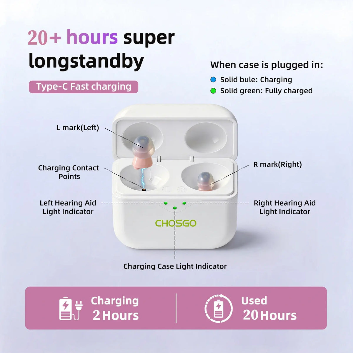 CHSOGO® SmartR Smallest Rechargeable CIC OTC Hearing Aids with AI Noise Reduction